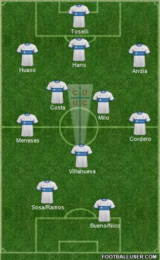 CD Universidad Católica Formation 2013