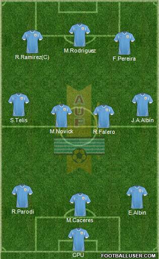 Uruguay Formation 2013