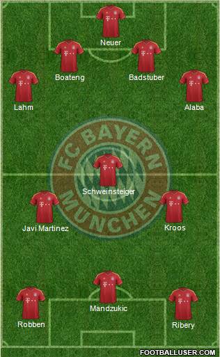 FC Bayern München Formation 2013