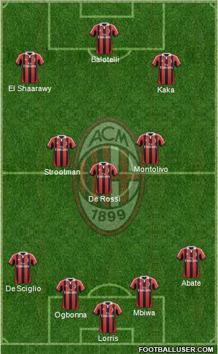 A.C. Milan Formation 2013