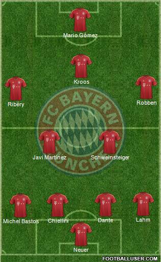 FC Bayern München Formation 2013