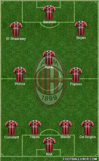 A.C. Milan Formation 2013