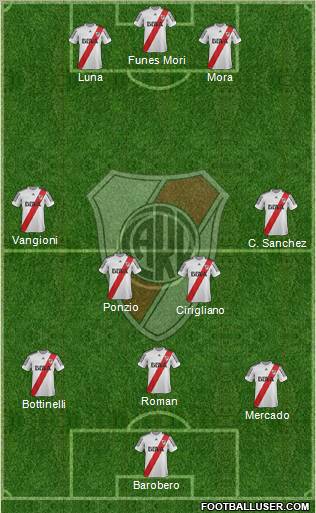 River Plate Formation 2013