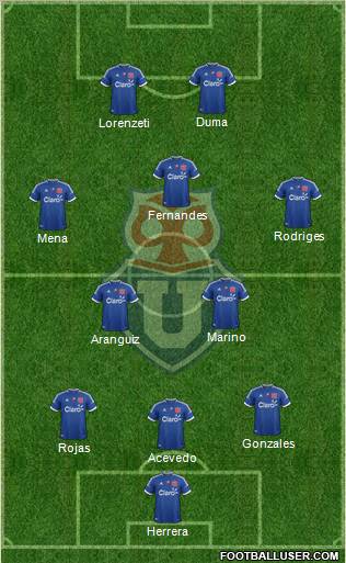 CF Universidad de Chile Formation 2013