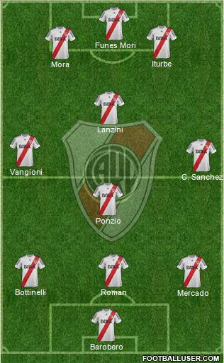 River Plate Formation 2013