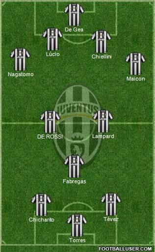 Juventus Formation 2013