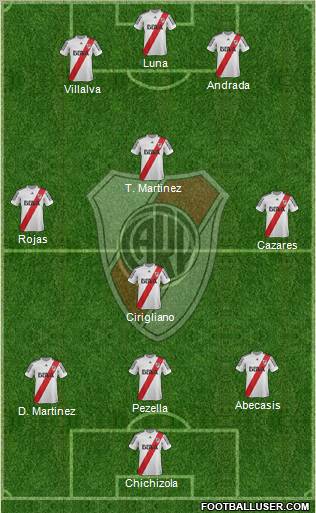 River Plate Formation 2013