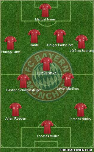 FC Bayern München Formation 2013