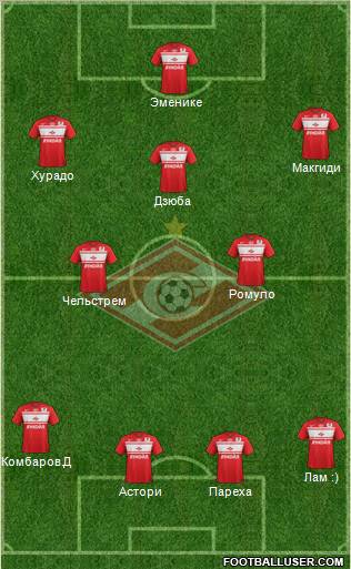 Spartak Moscow Formation 2013