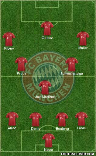 FC Bayern München Formation 2013