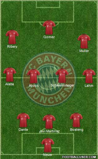 FC Bayern München Formation 2013