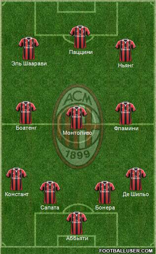 A.C. Milan Formation 2013