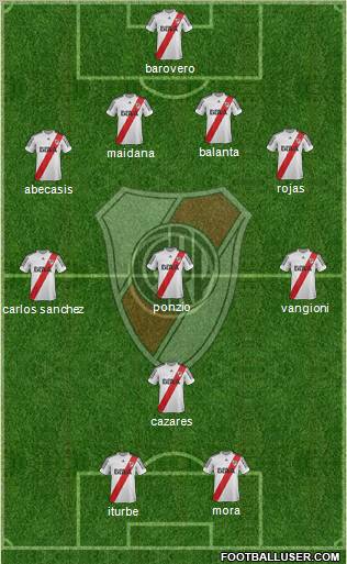River Plate Formation 2013