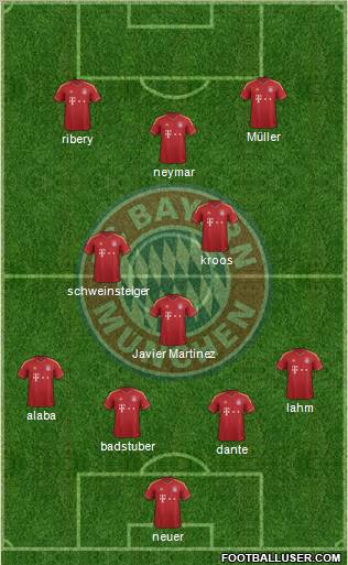 FC Bayern München Formation 2013