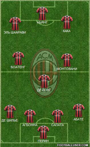 A.C. Milan Formation 2013