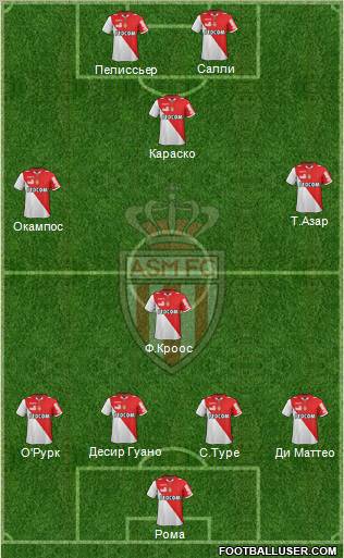 AS Monaco FC Formation 2013