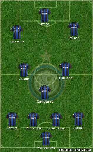 F.C. Internazionale Formation 2013
