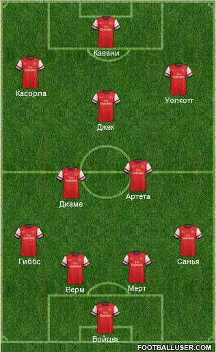Arsenal Formation 2013