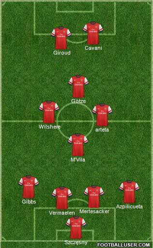 Arsenal Formation 2013