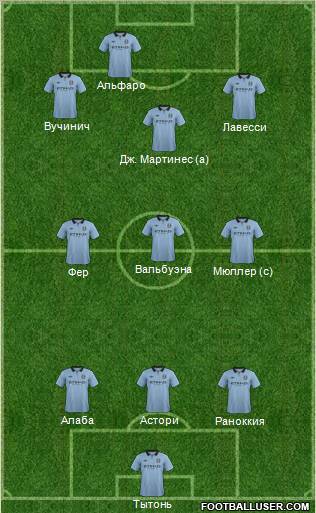 Manchester City Formation 2013