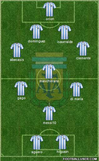 Argentina Formation 2013