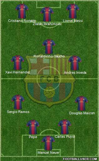 F.C. Barcelona Formation 2013