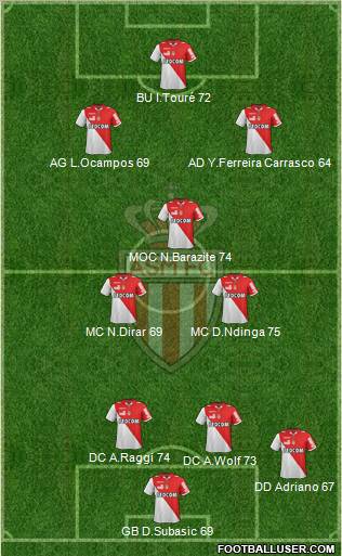 AS Monaco FC Formation 2013