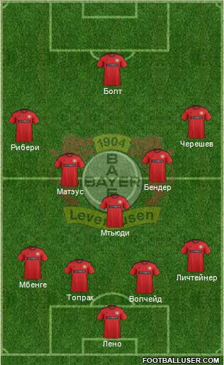 Bayer 04 Leverkusen Formation 2013
