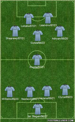 Manchester City Formation 2013