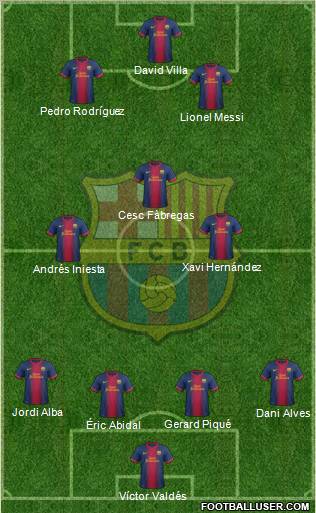 F.C. Barcelona Formation 2013