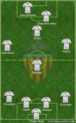 Valencia C.F., S.A.D. Formation 2013