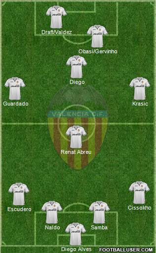 Valencia C.F., S.A.D. Formation 2013