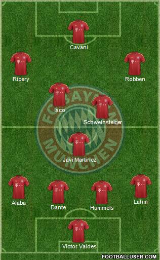 FC Bayern München Formation 2013