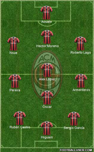 A.C. Milan Formation 2013