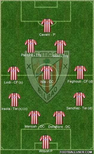 Athletic Club Formation 2013