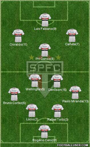 São Paulo FC Formation 2013