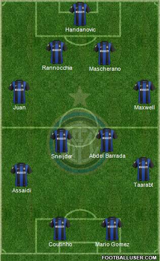 F.C. Internazionale Formation 2013