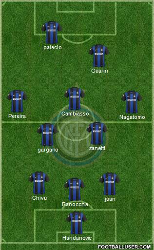 F.C. Internazionale Formation 2013