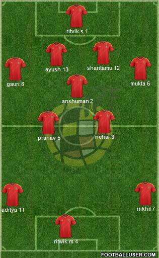 Spain Formation 2013