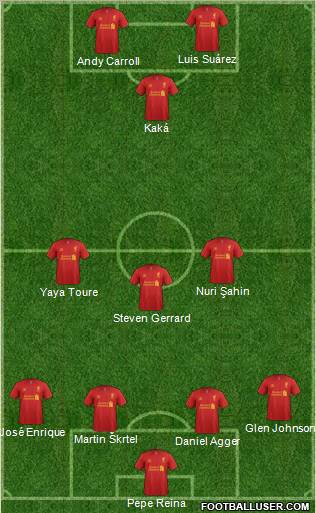 Liverpool Formation 2013
