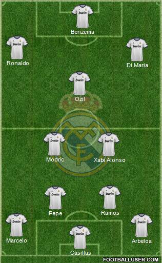 R. Madrid Castilla Formation 2013