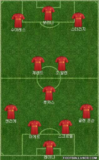 Liverpool Formation 2013