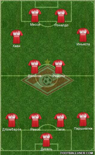 Spartak Moscow Formation 2013