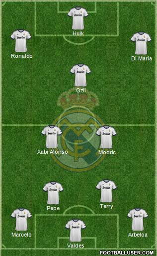 R. Madrid Castilla Formation 2013