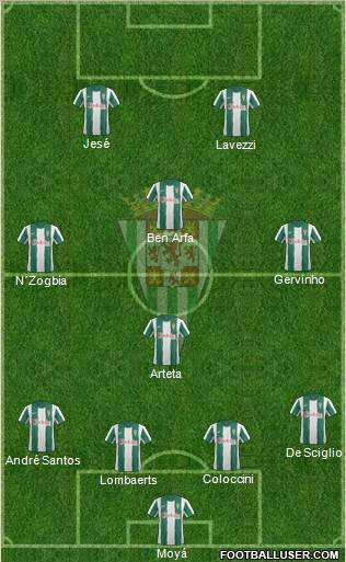Córdoba C.F., S.A.D. Formation 2013