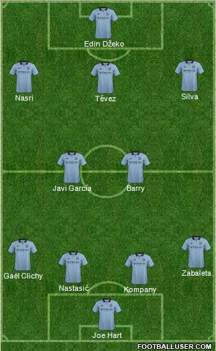 Manchester City Formation 2013