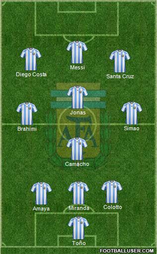 Argentina Formation 2013