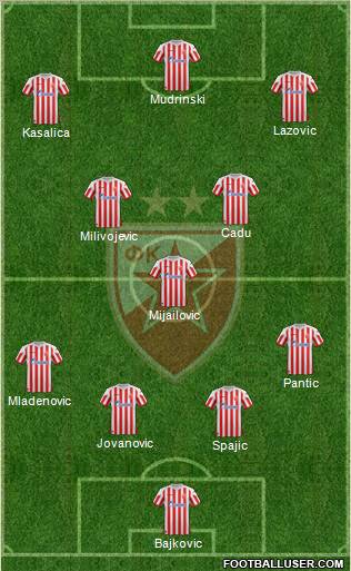 FC Red Star Belgrade Formation 2013