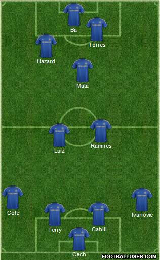 Chelsea Formation 2013