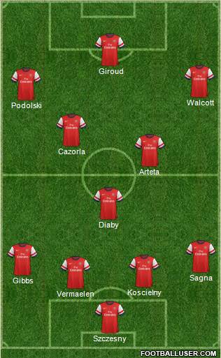 Arsenal Formation 2013